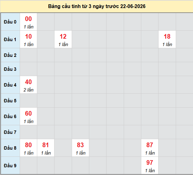 bach-thu-ca-mau-ngay-22-6-2026 bach-thu-ca-mau-ngay-22-6-2026