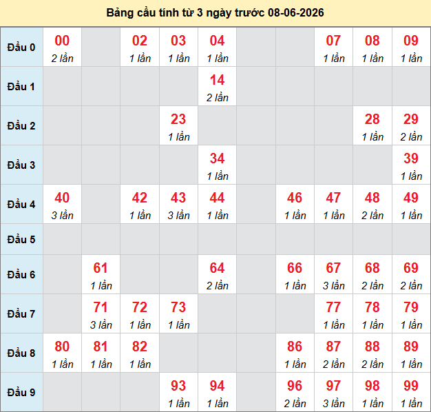 bach-thu-ca-mau-ngay-8-6-2026 bach-thu-ca-mau-ngay-8-6-2026