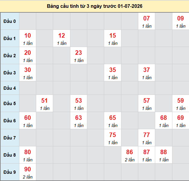 bach-thu-can-tho-ngay-1-7-2026