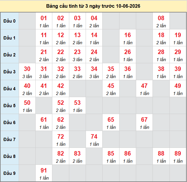 bach-thu-can-tho-ngay-10-6-2026 bach-thu-can-tho-ngay-10-6-2026