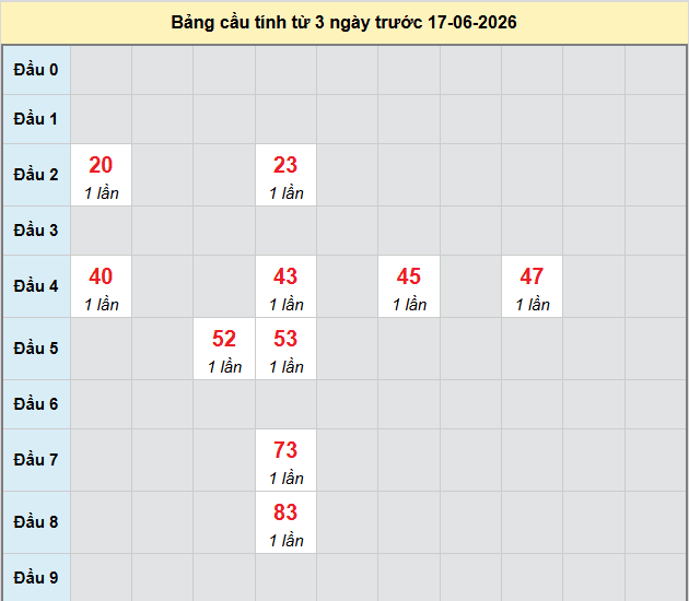 bach-thu-can-tho-ngay-17-6-2026