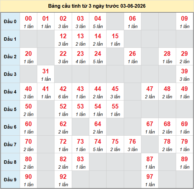 bach-thu-can-tho-ngay-3-6-2026