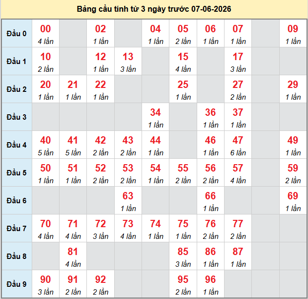 bach-thu-da-lat-ngay-7-6-2026