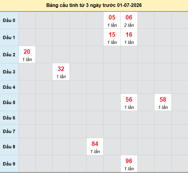 bach-thu-da-nang-ngay-1-7