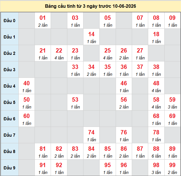 bach-thu-da-nang-ngay-10-6