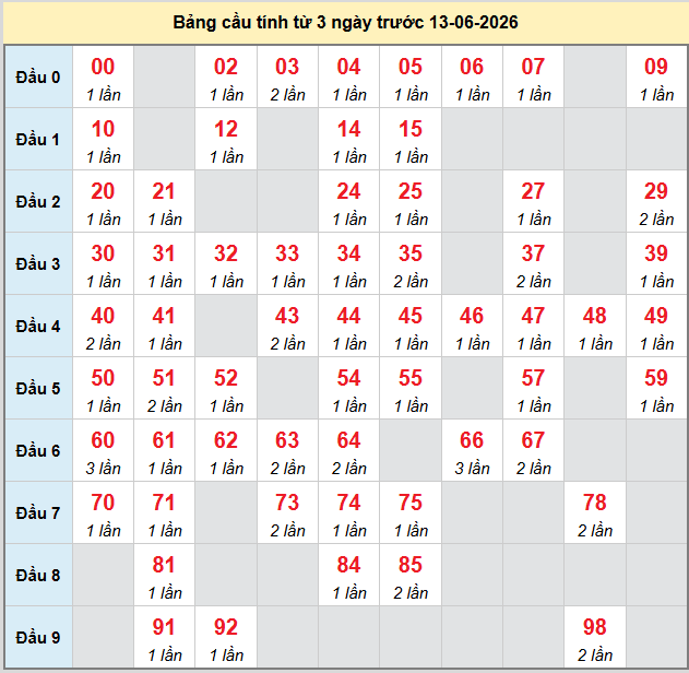 bach-thu-da-nang-ngay-13-6 bach-thu-da-nang-ngay-13-6