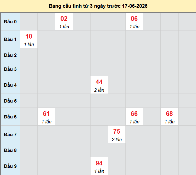 bach-thu-da-nang-ngay-17-6 bach-thu-da-nang-ngay-17-6