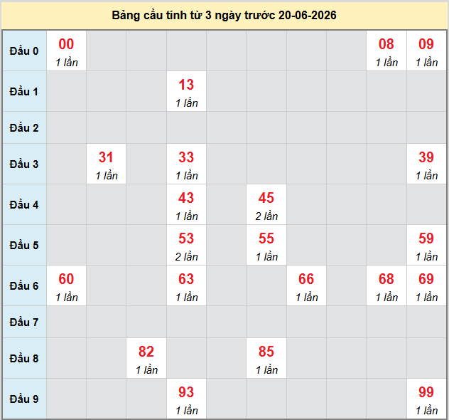 bach-thu-da-nang-ngay-20-6 bach-thu-da-nang-ngay-20-6