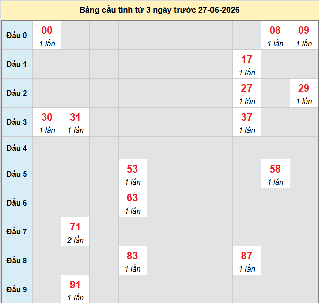 bach-thu-da-nang-ngay-27-6