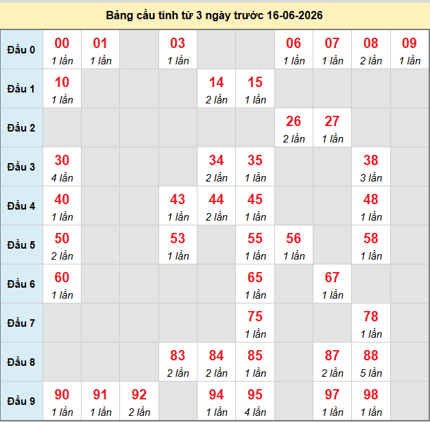 bach-thu-dac-lac-ngay-16-6 bach-thu-dac-lac-ngay-16-6