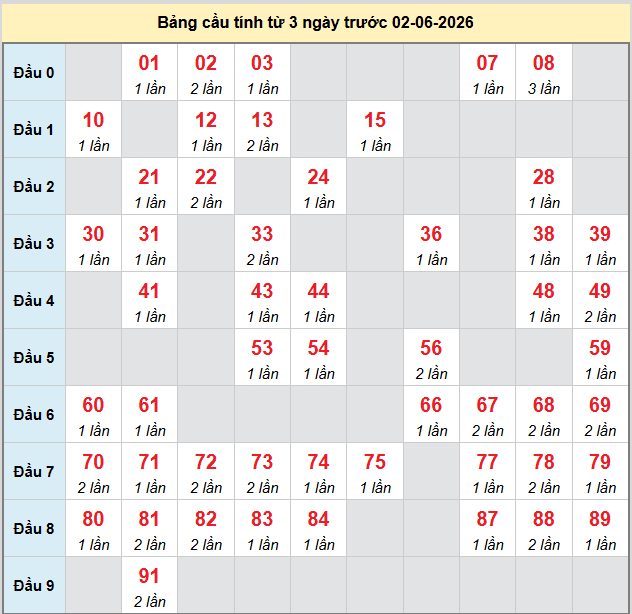 bach-thu-dac-lac-ngay-2-6