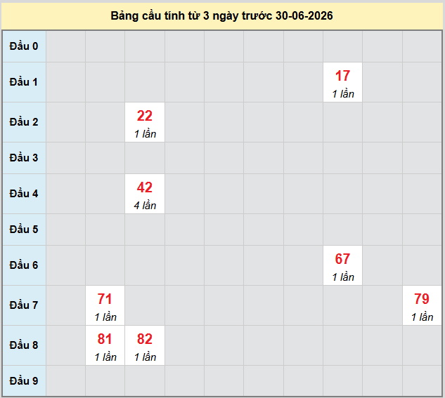 bach-thu-dac-lac-ngay-30-6