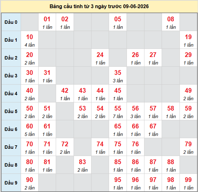 bach-thu-dac-lac-ngay-9-6-2026 bach-thu-dac-lac-ngay-9-6-2026