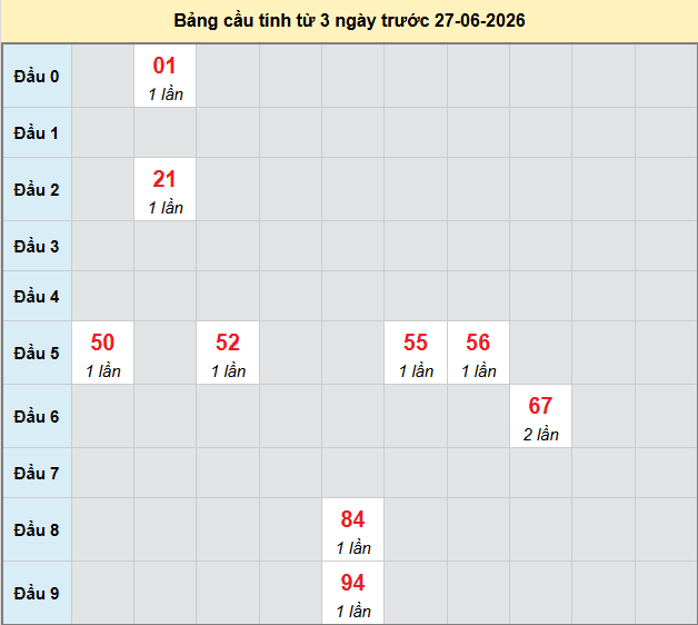bach-thu-dac-nong-ngay-27-6-2026