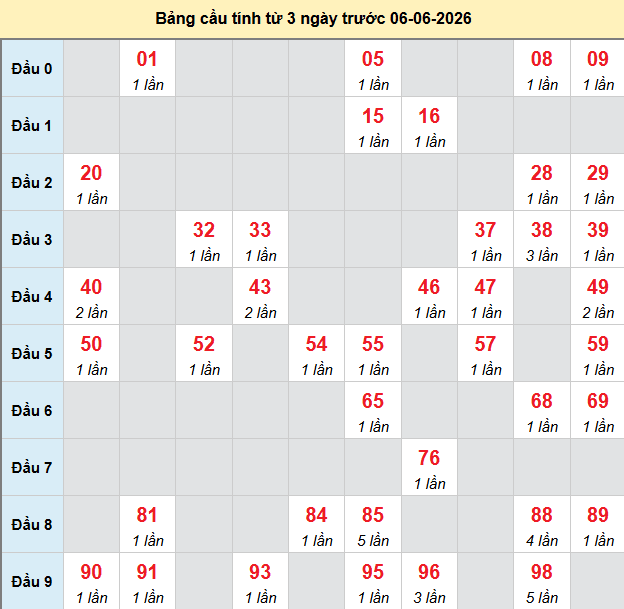 bach-thu-dac-nong-ngay-6-6