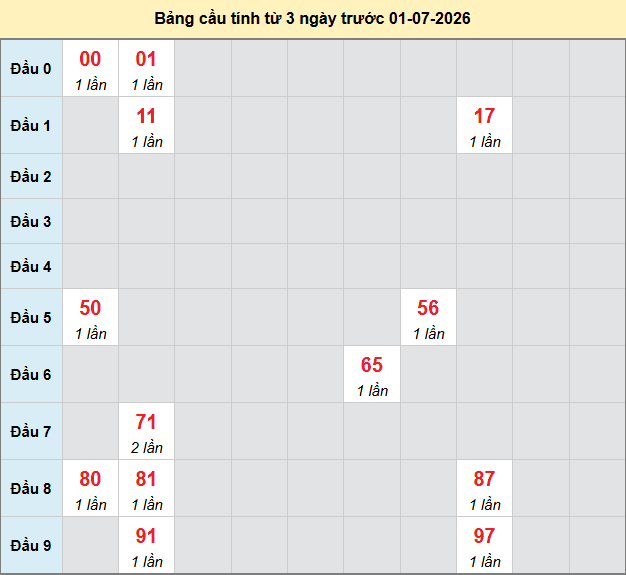 bach-thu-dong-nai-ngay-1-7-2026