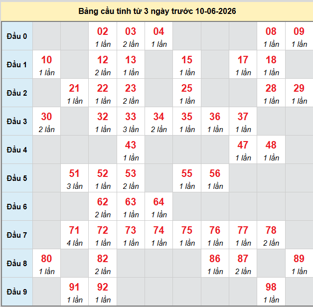 bach-thu-dong-nai-ngay-10-6-2026