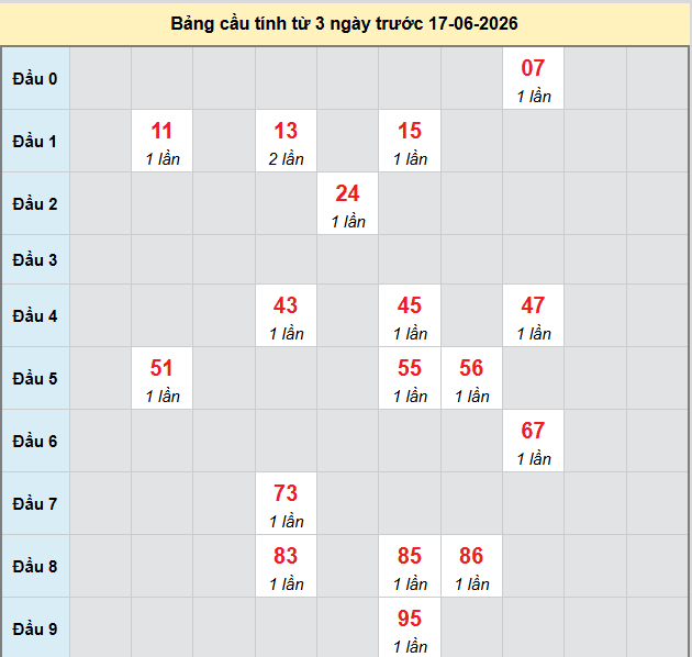 bach-thu-dong-nai-ngay-17-6 bach-thu-dong-nai-ngay-17-6
