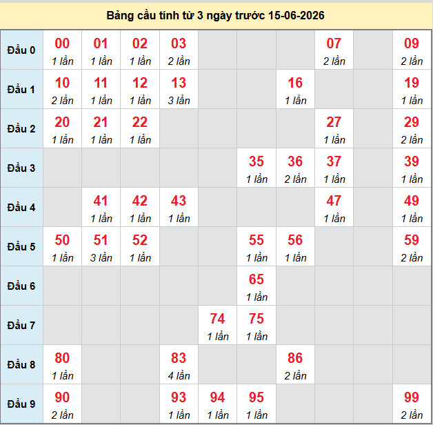 bach-thu-dong-thap-ngay-15-6 bach-thu-dong-thap-ngay-15-6