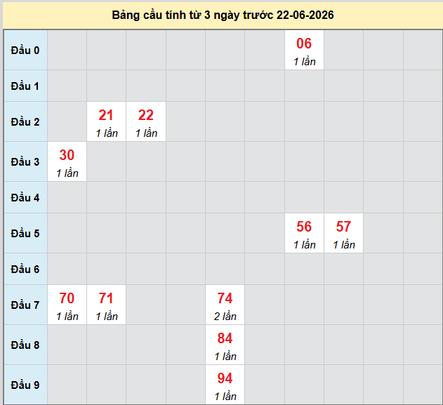 bach-thu-dong-thap-ngay-22-6-2026 bach-thu-dong-thap-ngay-22-6-2026