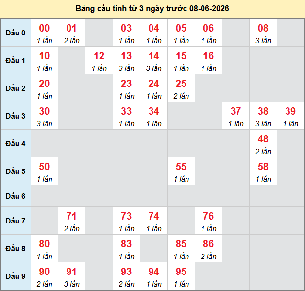bach-thu-dong-thap-ngay-8-6 bach-thu-dong-thap-ngay-8-6