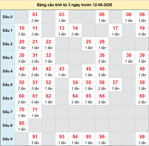 bach-thu-gia-lai-ngay-12-6-2026 bach-thu-gia-lai-ngay-12-6-2026