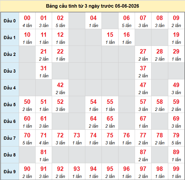 bach-thu-gia-lai-ngay-5-6