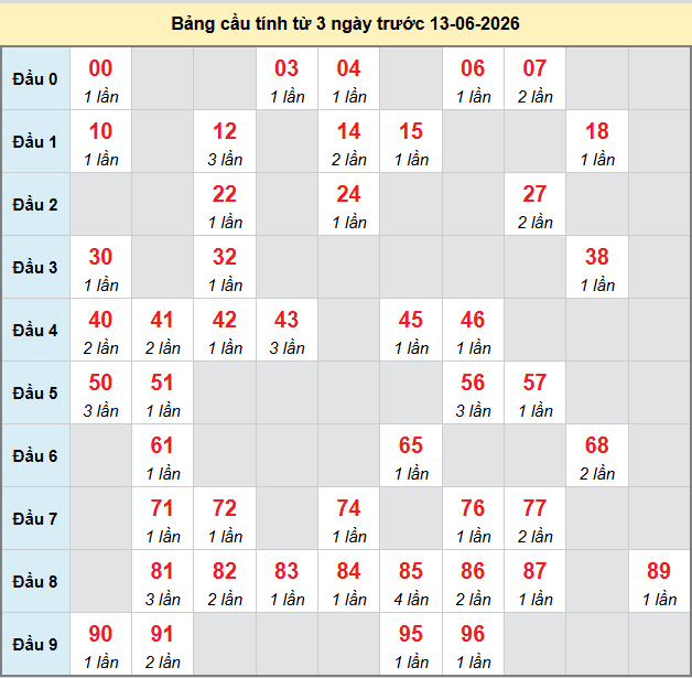 bach-thu-hau-giang-ngay-13-6 bach-thu-hau-giang-ngay-13-6