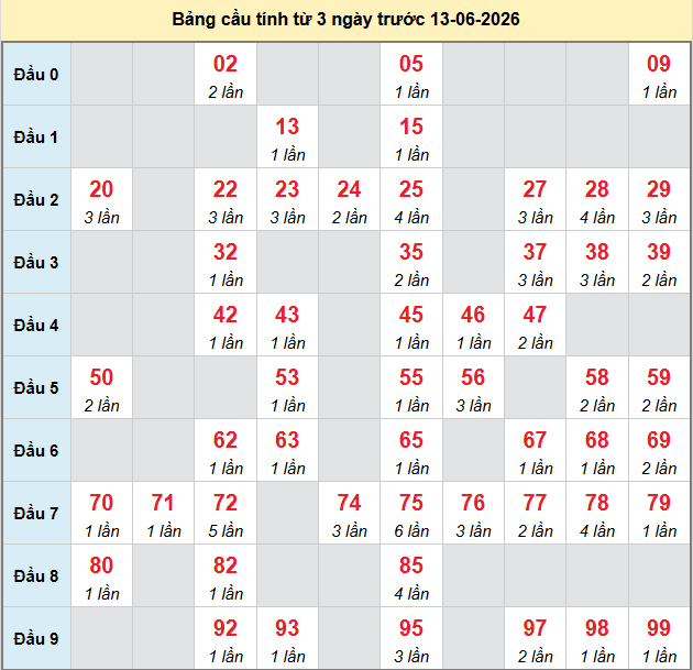 bach-thu-hcm-ngay-13-6 bach-thu-hcm-ngay-13-6