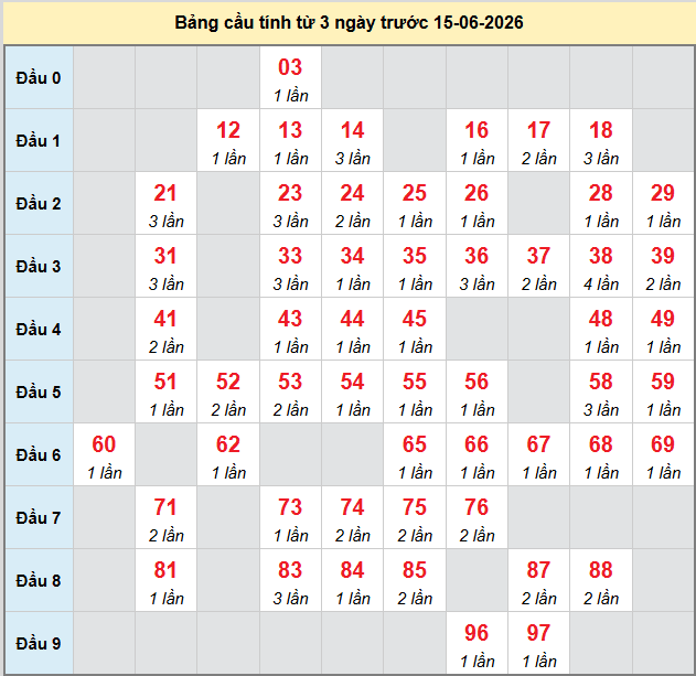bach-thu-hcm-ngay-15-6 bach-thu-hcm-ngay-15-6