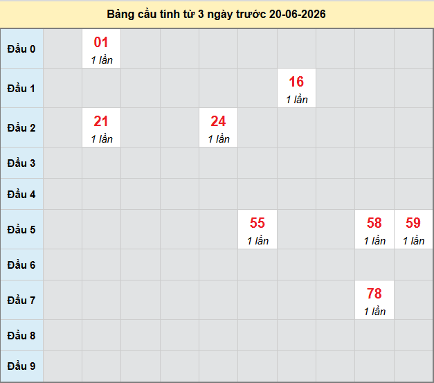 bach-thu-hcm-ngay-20-6-2026 bach-thu-hcm-ngay-20-6-2026