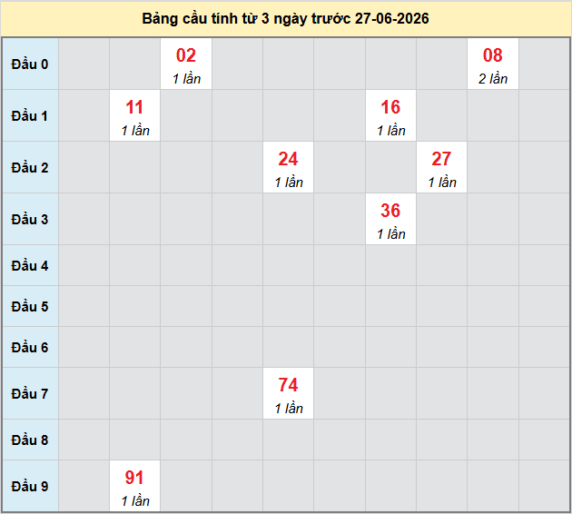 bach-thu-hcm-ngay-27-6