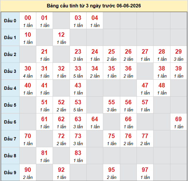 bach-thu-hcm-ngay-6-6