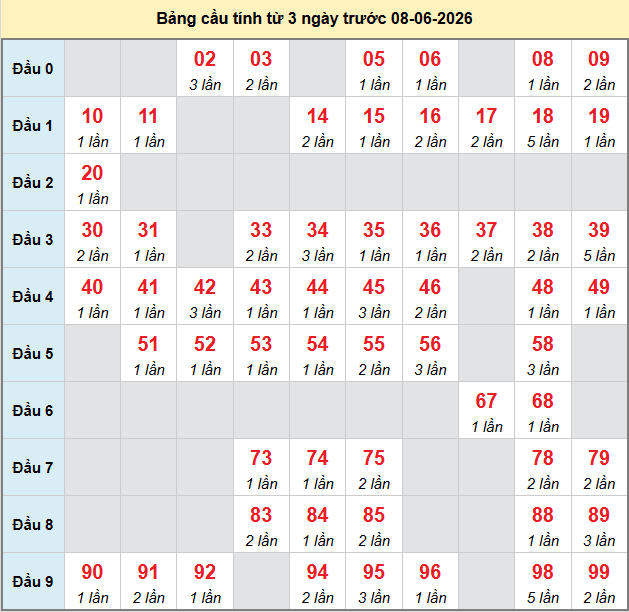 bach-thu-hcm-ngay-8-6 bach-thu-hcm-ngay-8-6