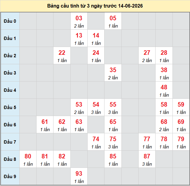 bach-thu-hue-ngay-14-6-2026 bach-thu-hue-ngay-14-6-2026