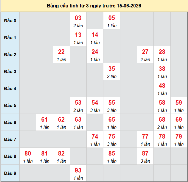 bach-thu-hue-ngay-15-6-2026 bach-thu-hue-ngay-15-6-2026