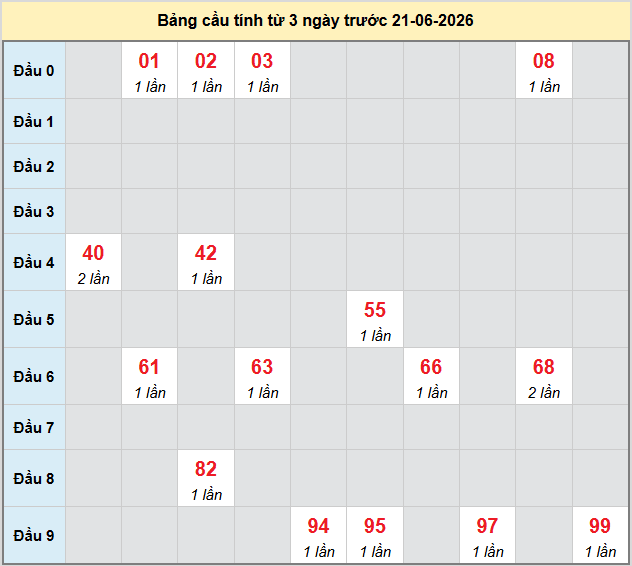 bach-thu-hue-ngay-21-6 bach-thu-hue-ngay-21-6