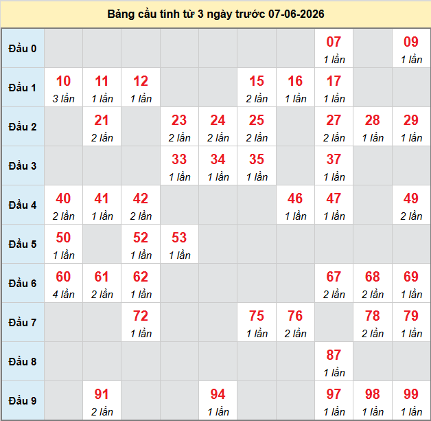 bach-thu-hue-ngay-7-6-2026 bach-thu-hue-ngay-7-6-2026