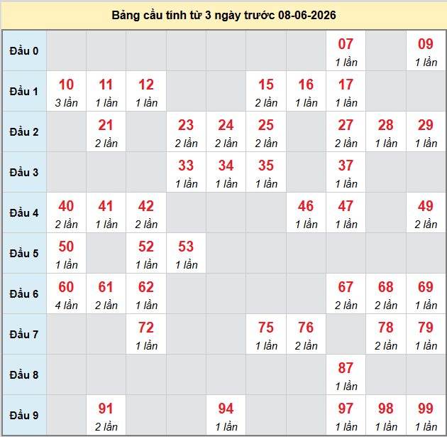 bach-thu-hue-ngay-8-6-2026 bach-thu-hue-ngay-8-6-2026