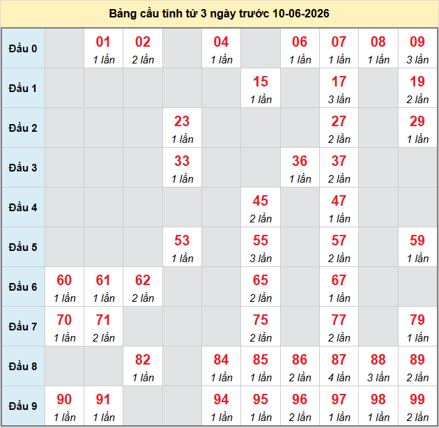 bach-thu-khanh-hoa-ngay-10-6-2026 bach-thu-khanh-hoa-ngay-10-6-2026