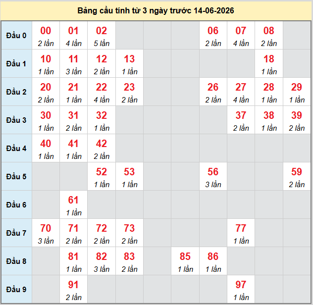 bach-thu-khanh-hoa-ngay-14-6 bach-thu-khanh-hoa-ngay-14-6