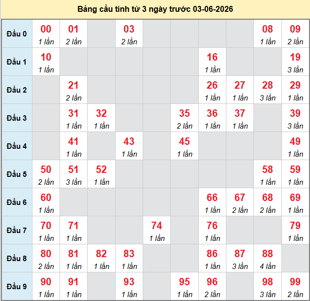 bach-thu-khanh-hoa-ngay-3-6 bach-thu-khanh-hoa-ngay-3-6