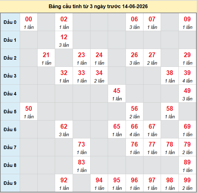 bach-thu-kien-giang-ngay-14-6 bach-thu-kien-giang-ngay-14-6