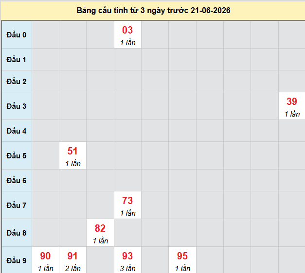 bach-thu-kien-giang-ngay-21-6 bach-thu-kien-giang-ngay-21-6