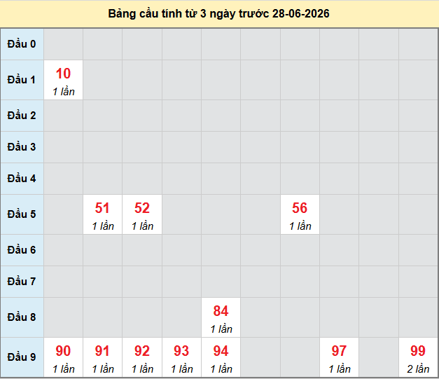 bach-thu-kien-giang-ngay-28-6-2026