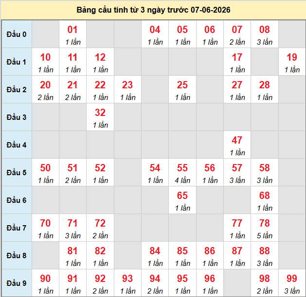 bach-thu-kien-giang-ngay-7-6