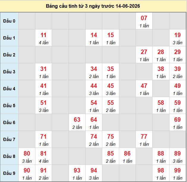 bach-thu-kon-tum-ngay-14-6 bach-thu-kon-tum-ngay-14-6