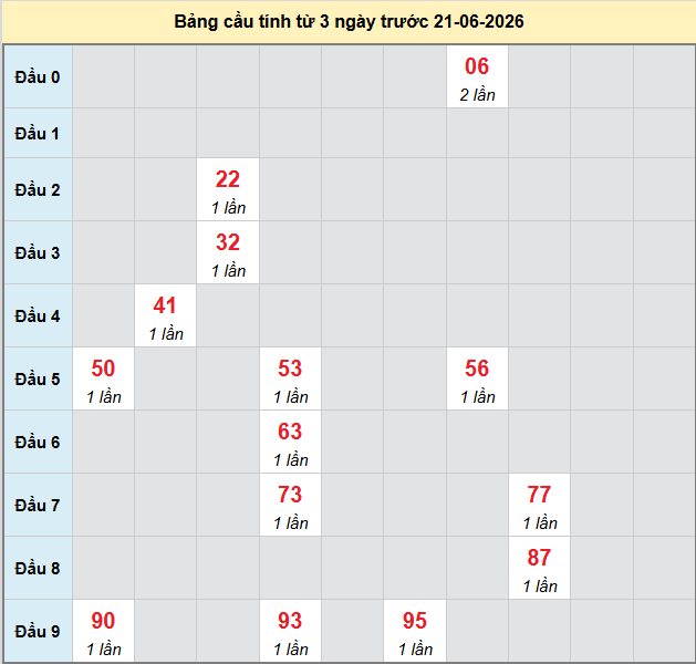 bach-thu-kon-tum-ngay-21-6-2026 bach-thu-kon-tum-ngay-21-6-2026