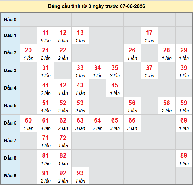 bach-thu-kon-tum-ngay-7-6