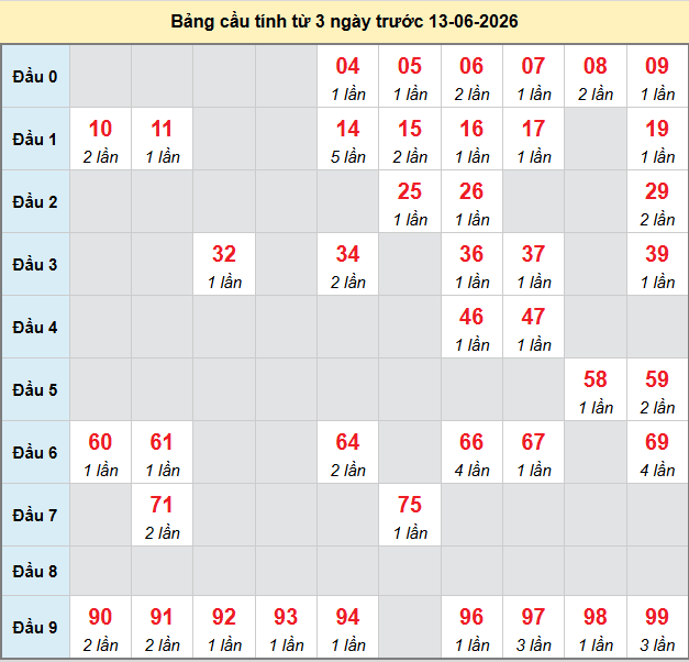 bach-thu-long-an-ngay-13-6-2026